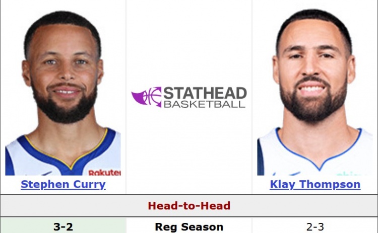 赛事比分-水花兄弟！库里和克莱生涯正面交锋六次 战绩3-3打平